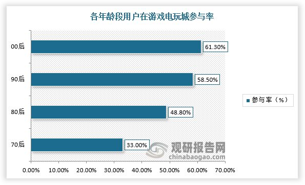 我国游戏游艺设备行业市场规模整体保持增长CQ9电子游戏平台供需发力+政策渐松(图1)