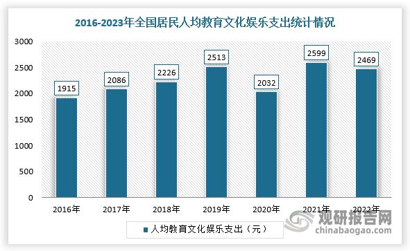 我国游戏游艺设备行业市场规模整体保持增长CQ9电子游戏平台供需发力+政策渐松(图2)