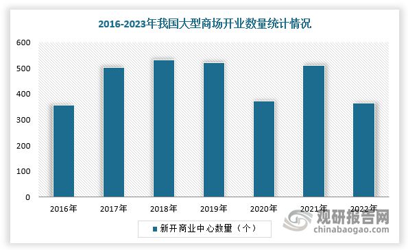 我国游戏游艺设备行业市场规模整体保持增长CQ9电子游戏平台供需发力+政策渐松(图3)