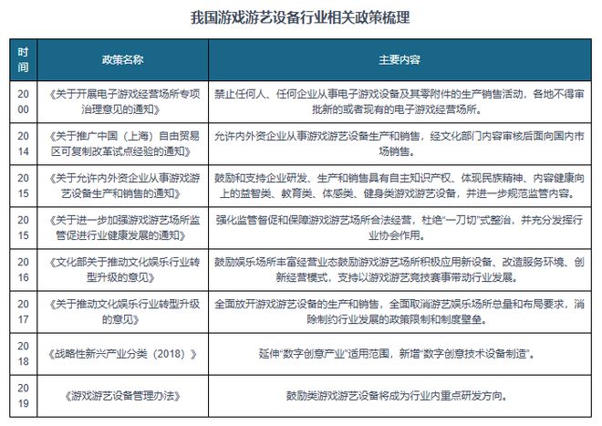 我国游戏游艺设备行业市场规模整体保持增长CQ9电子游戏平台供需发力+政策渐松(图4)