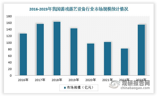 我国游戏游艺设备行业市场规模整体保持增长CQ9电子游戏平台供需发力+政策渐松(图5)