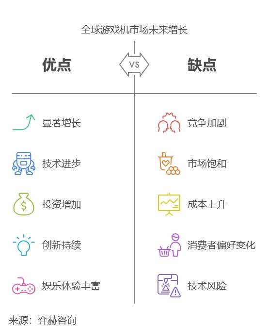 析2025年游戏机市场CQ9传奇电子全面分