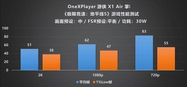 Player 游侠 X1 Air 深度评测CQ9电子专用平台全能形态再定义!OneX(图3) Player 游侠 X1 Air 深度评测CQ9电子专用平台全能形态再定义!OneX(图3)