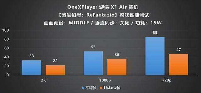 Player 游侠 X1 Air 深度评测CQ9电子专用平台全能形态再定义!OneX(图4) Player 游侠 X1 Air 深度评测CQ9电子专用平台全能形态再定义!OneX(图4)
