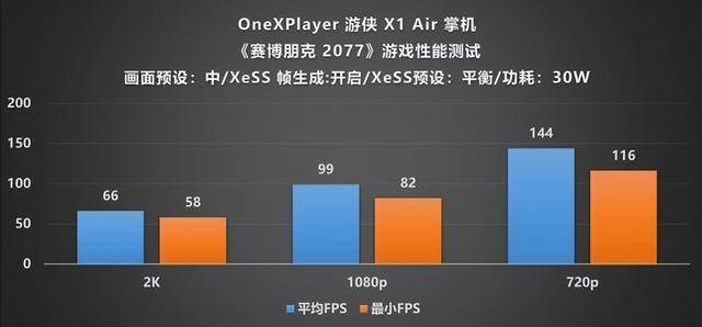 Player 游侠 X1 Air 深度评测CQ9电子专用平台全能形态再定义!OneX(图10) Player 游侠 X1 Air 深度评测CQ9电子专用平台全能形态再定义!OneX(图10)