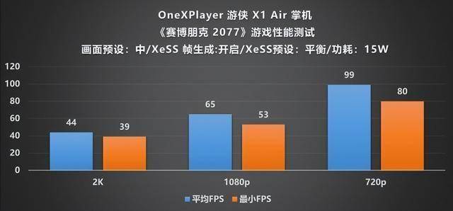 Player 游侠 X1 Air 深度评测CQ9电子专用平台全能形态再定义!OneX(图9) Player 游侠 X1 Air 深度评测CQ9电子专用平台全能形态再定义!OneX(图9)