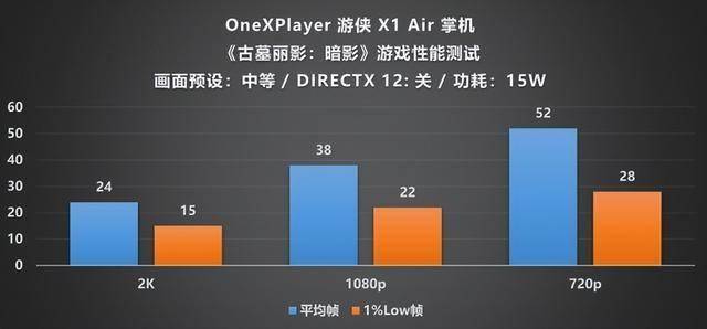 Player 游侠 X1 Air 深度评测CQ9电子专用平台全能形态再定义!OneX(图13) Player 游侠 X1 Air 深度评测CQ9电子专用平台全能形态再定义!OneX(图13)