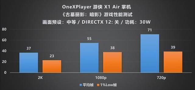 Player 游侠 X1 Air 深度评测CQ9电子专用平台全能形态再定义!OneX(图18) Player 游侠 X1 Air 深度评测CQ9电子专用平台全能形态再定义!OneX(图18)