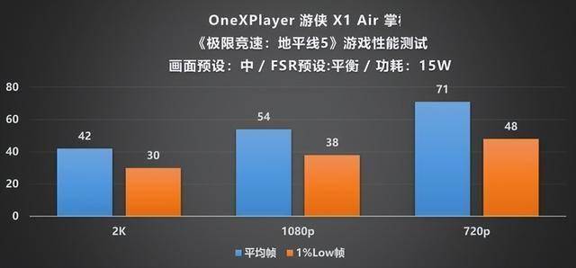 Player 游侠 X1 Air 深度评测CQ9电子专用平台全能形态再定义!OneX(图19) Player 游侠 X1 Air 深度评测CQ9电子专用平台全能形态再定义!OneX(图19)