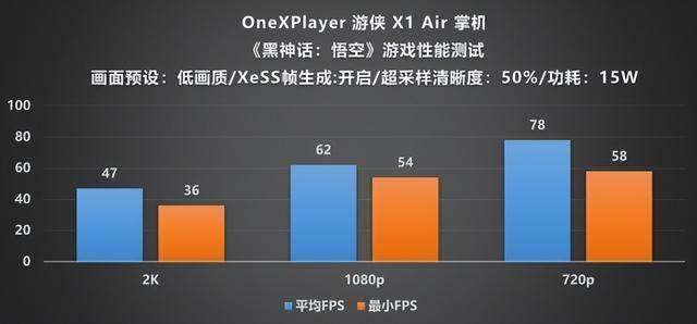 Player 游侠 X1 Air 深度评测CQ9电子专用平台全能形态再定义!OneX(图21) Player 游侠 X1 Air 深度评测CQ9电子专用平台全能形态再定义!OneX(图21)