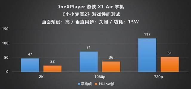 Player 游侠 X1 Air 深度评测CQ9电子专用平台全能形态再定义!OneX(图23) Player 游侠 X1 Air 深度评测CQ9电子专用平台全能形态再定义!OneX(图23)