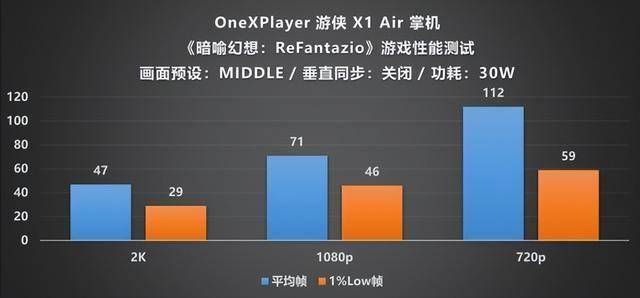Player 游侠 X1 Air 深度评测CQ9电子专用平台全能形态再定义!OneX(图24) Player 游侠 X1 Air 深度评测CQ9电子专用平台全能形态再定义!OneX(图24)