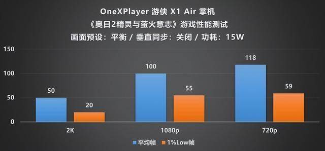Player 游侠 X1 Air 深度评测CQ9电子专用平台全能形态再定义!OneX(图29) Player 游侠 X1 Air 深度评测CQ9电子专用平台全能形态再定义!OneX(图29)
