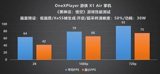 Player 游侠 X1 Air 深度评测CQ9电子专用平台全能形态再定义!OneX(图30) Player 游侠 X1 Air 深度评测CQ9电子专用平台全能形态再定义!OneX(图30)